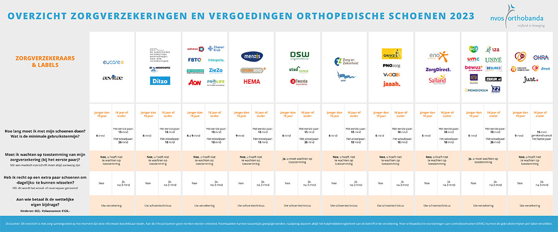 Gebruikstermijnen